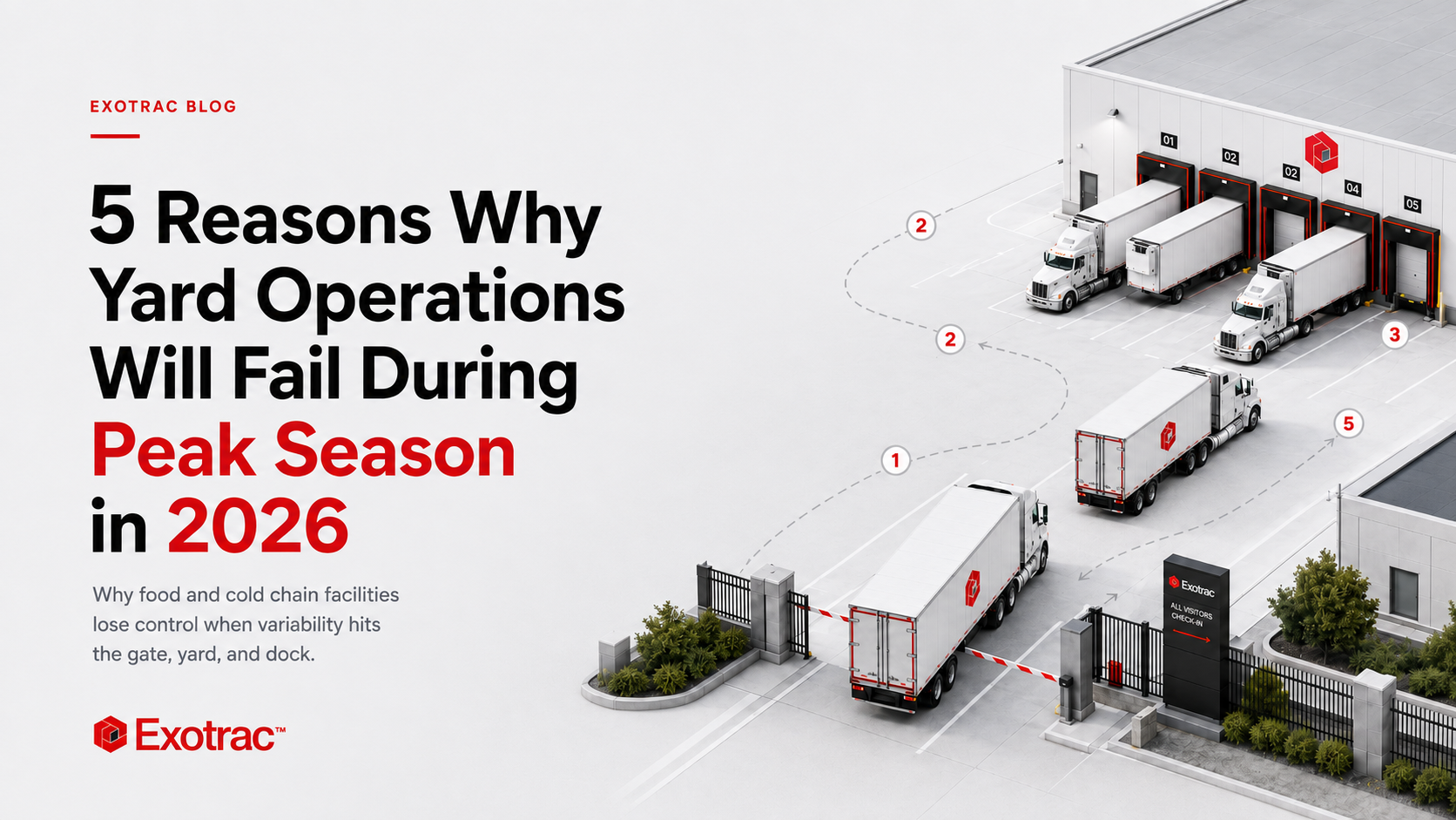5 Reasons Why Yard Operations Will Fail During Peak Season in 2026